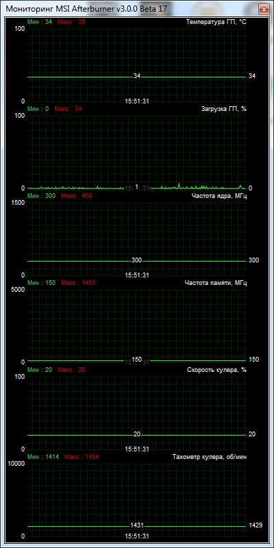 SAPPHIRE VAPOR-X R9 270X 2GB GDDR5 OC WITH BOOST