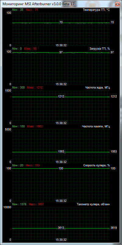 SAPPHIRE VAPOR-X R9 270X 2GB GDDR5 OC WITH BOOST