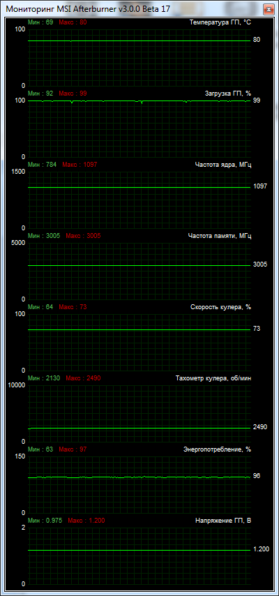 KFA2 GeForce GTX 760 EX OC V2