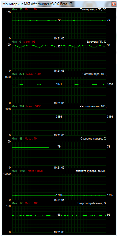 Palit GeForce GTX 780 Ti JetStream