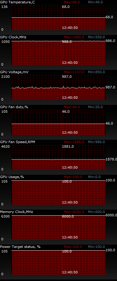 ASUS R7260-1GD5