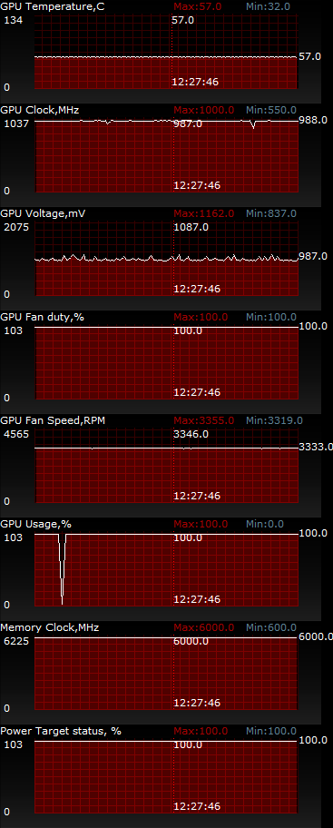 ASUS R7260-1GD5