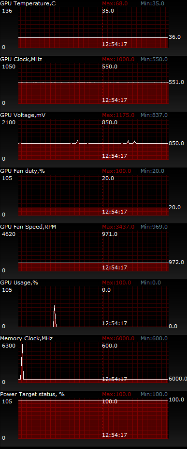 ASUS R7260-1GD5