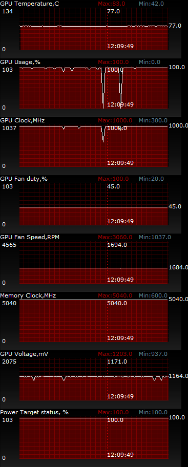 ASUS R9290-DC2OC-4GD5