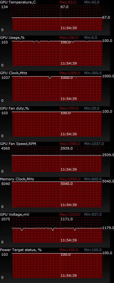 ASUS R9290-DC2OC-4GD5