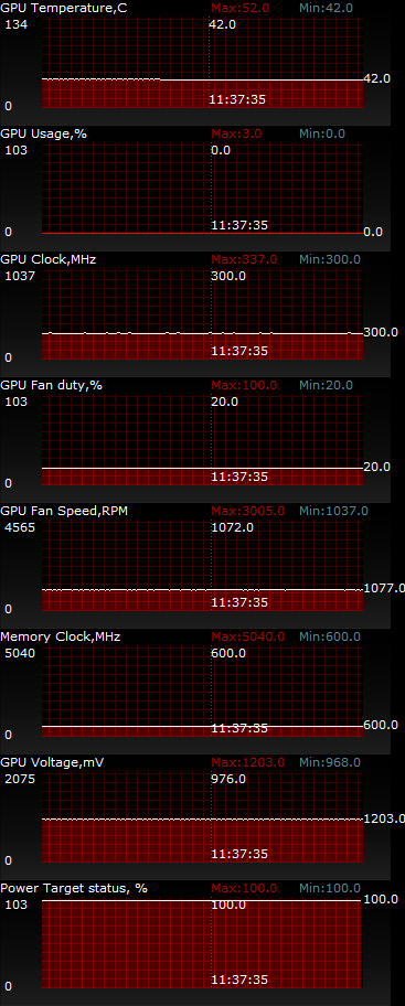 ASUS R9290-DC2OC-4GD5