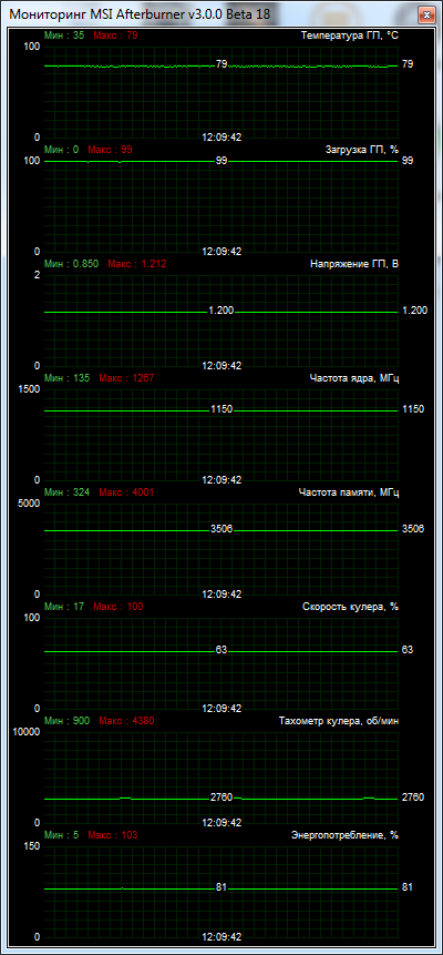 GIGABYTE GV-N770WF3-2GD