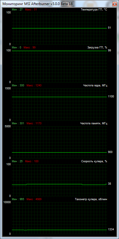 GIGABYTE GV-R725OC-2GI