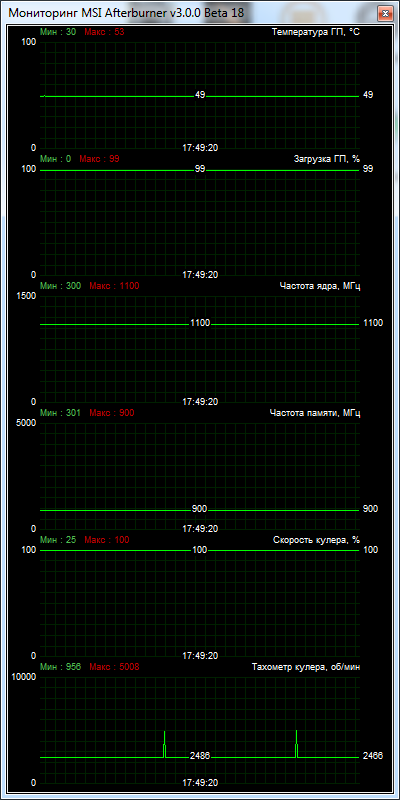 GIGABYTE GV-R725OC-2GI