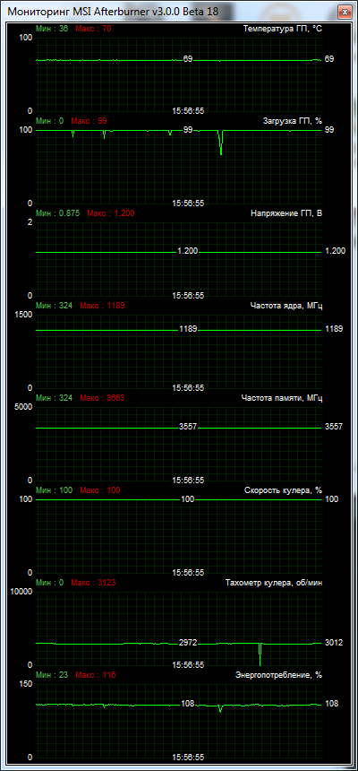 Inno3D GeForce GTX 780 HerculeZ 2000