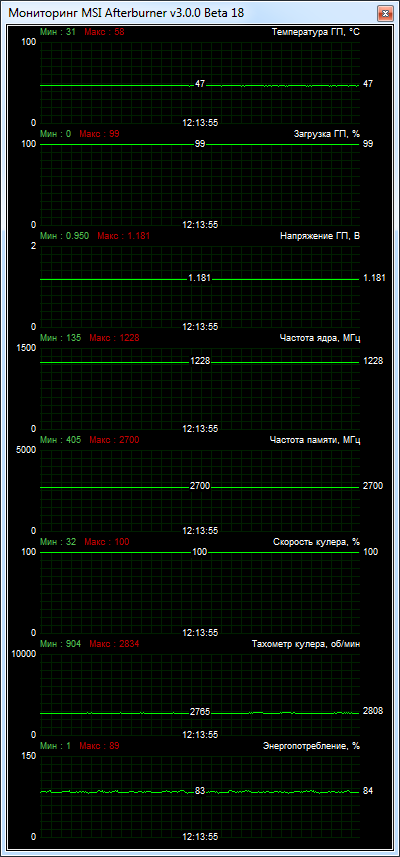 MSI GeForce GTX 750 Ti TWIN FROZR GAMING (N750Ti TF 2GD5/ОС)