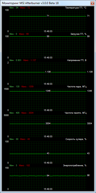 Palit GeForce GTX 750 Ti StormX Dual