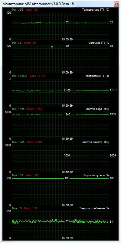 Palit GeForce GTX 750 Ti StormX Dual