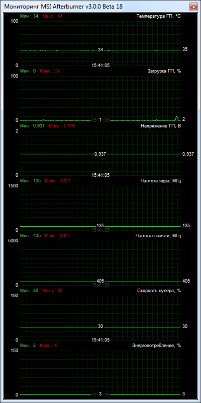 Palit GeForce GTX 750 Ti StormX Dual