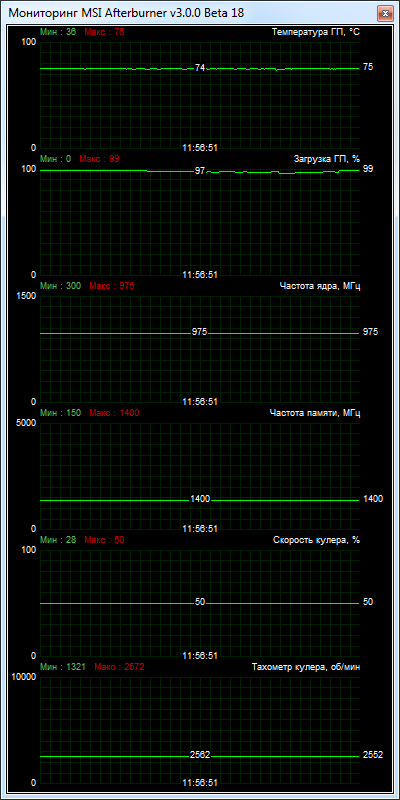 HIS R9 270 iPower IceQ X2 Turbo Boost Clock