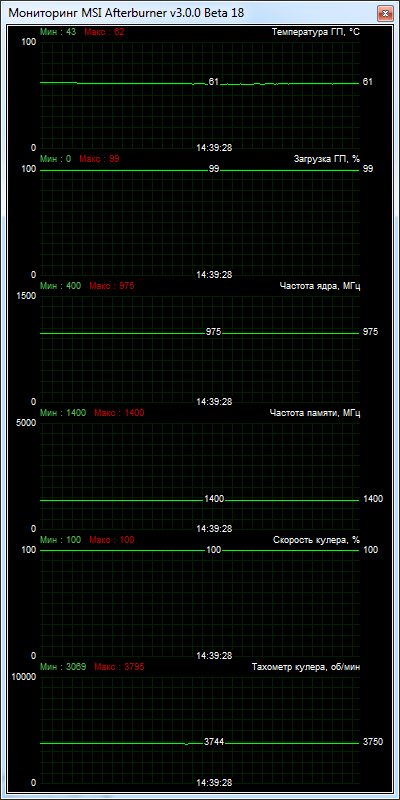 HIS R9 270 iPower IceQ X2 Turbo Boost Clock