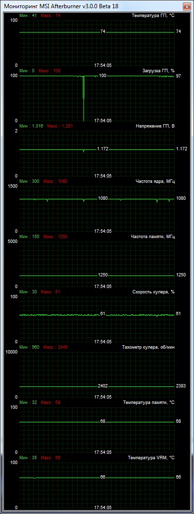 MSI Radeon R9 290X LIGHTNING