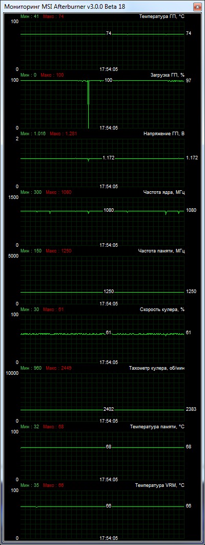 MSI Radeon R9 290X LIGHTNING