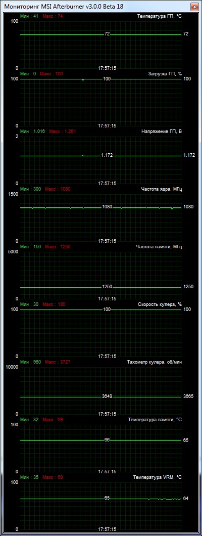 MSI Radeon R9 290X LIGHTNING