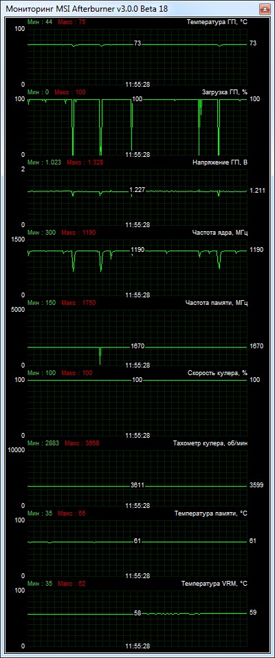 MSI Radeon R9 290X LIGHTNING