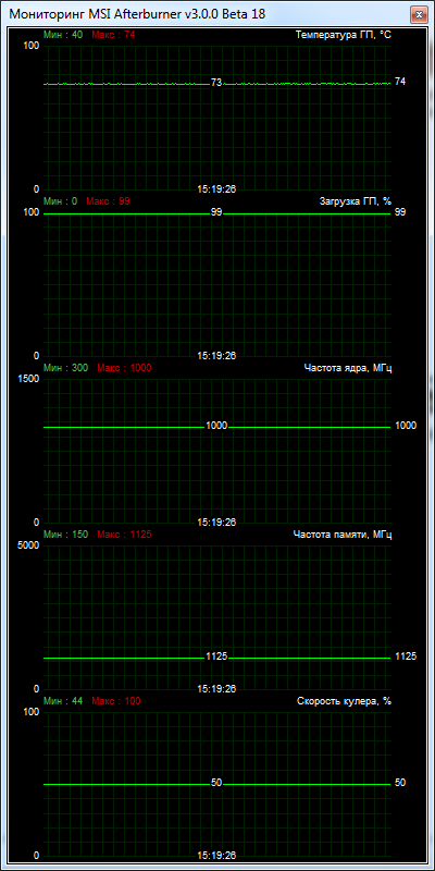 PowerColor Radeon R7 250X