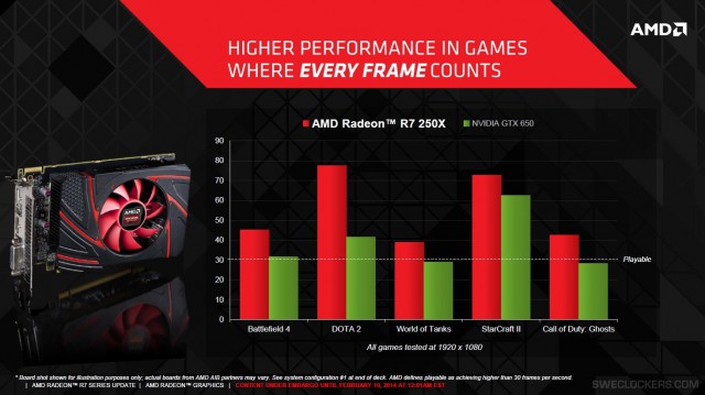 PowerColor Radeon R7 250X