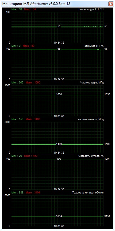 HIS R9 270X IceQ Boost Clock (H270XQ2G2M)