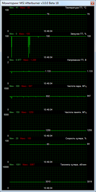 XFX R9-290A-EDFD