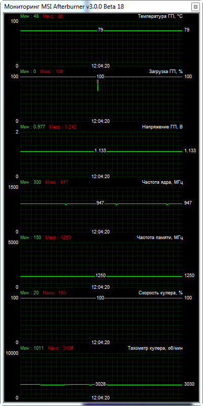 XFX R9-290A-EDFD