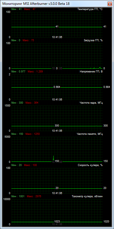 XFX R9-290A-EDFD