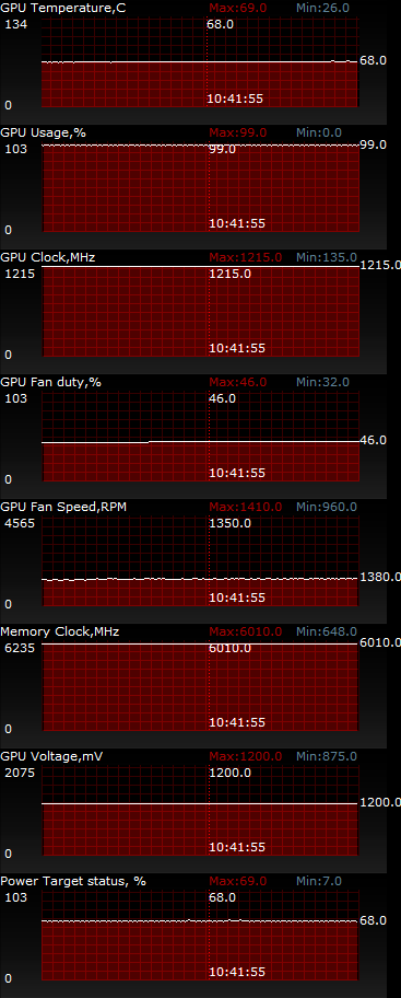 ASUS GeForce GTX 760 STRIKER PLATINUM (STRIKER-GTX760-P-4GD5)