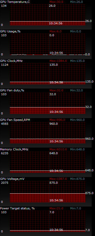 ASUS GeForce GTX 760 STRIKER PLATINUM (STRIKER-GTX760-P-4GD5)