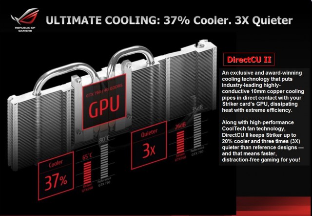 ASUS GeForce GTX 760 STRIKER PLATINUM (STRIKER-GTX760-P-4GD5)