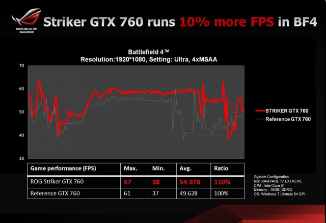 ASUS GeForce GTX 760 STRIKER PLATINUM (STRIKER-GTX760-P-4GD5)