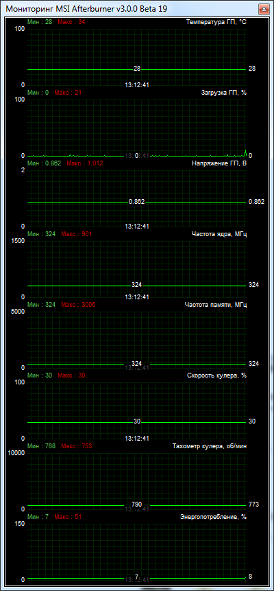 Palit GeForce GTX 780 JetStream (NE5X780H10FB-1100J)