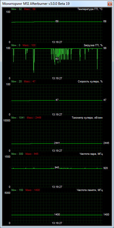 SAPPHIRE DUAL-X R9 270 2GB GDDR5 WITH BOOST OC