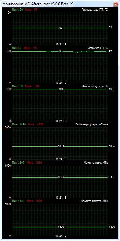 SAPPHIRE DUAL-X R9 270 2GB GDDR5 WITH BOOST OC