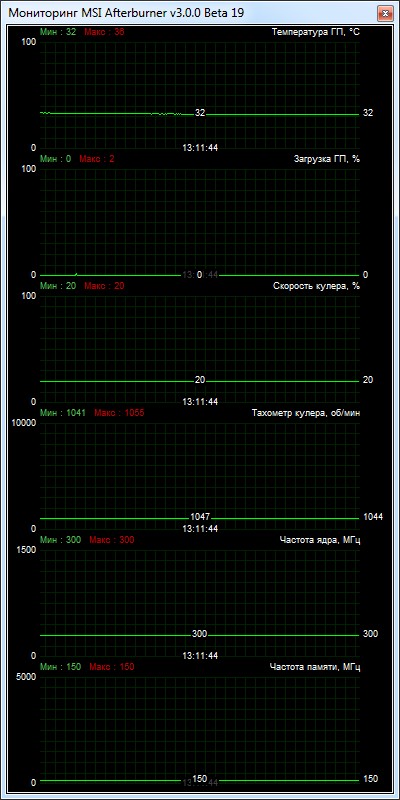 SAPPHIRE DUAL-X R9 270 2GB GDDR5 WITH BOOST OC