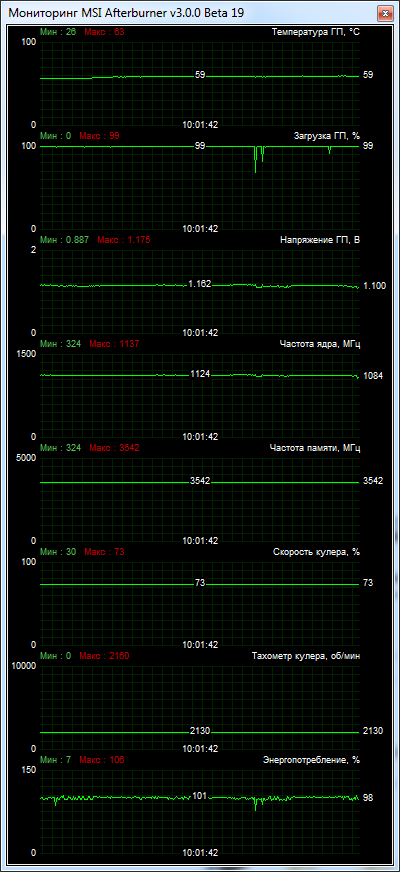 Palit GeForce GTX 660 OC (NE5X660S1049-1060F)