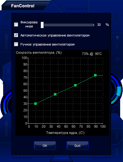 Palit GeForce GTX 660 OC (NE5X660S1049-1060F)