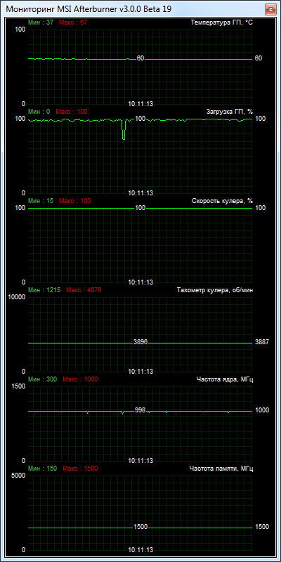 HIS R7 260X iCooler (H260XF1GD)