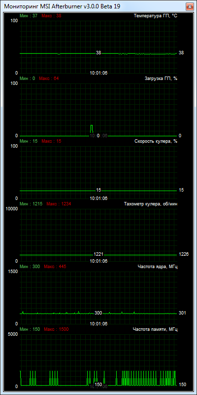 HIS R7 260X iCooler (H260XF1GD)