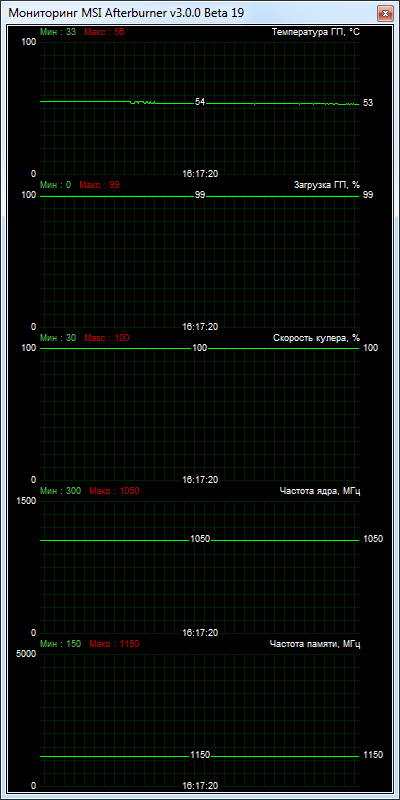 HIS R7 250 IceQ Boost Clock (H250Q1G)