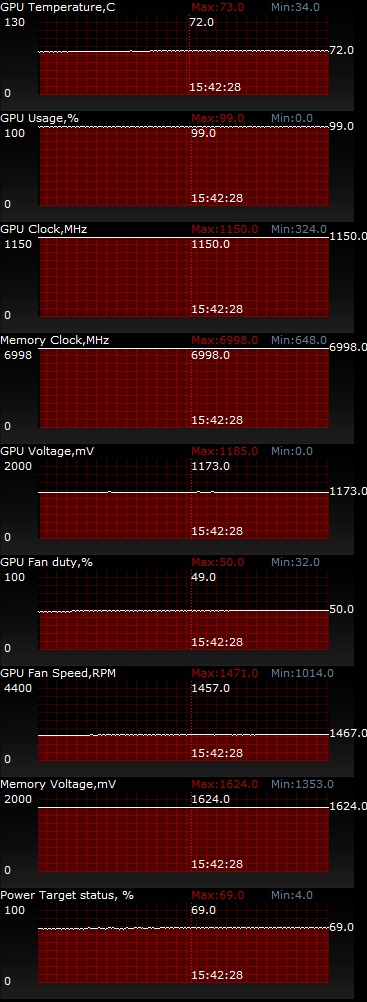 ASUS ROG MATRIX-GTX780TI-P-3GD5