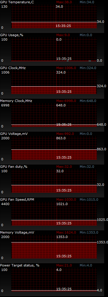 ASUS ROG MATRIX-GTX780TI-P-3GD5