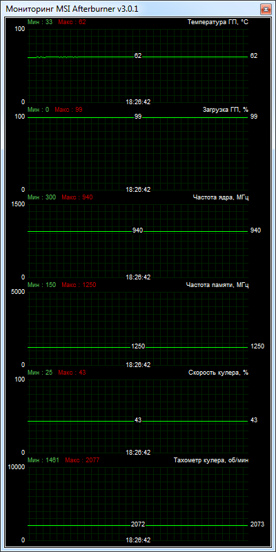 SAPPHIRE DUAL-X R9 280 3GB GDDR5 OC WITH BOOST