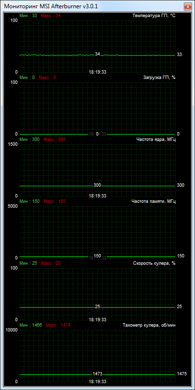 SAPPHIRE DUAL-X R9 280 3GB GDDR5 OC WITH BOOST