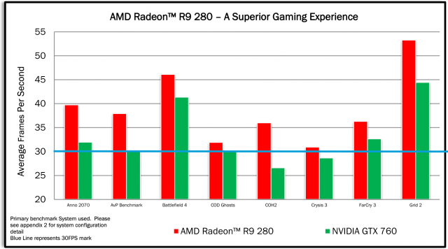 SAPPHIRE DUAL-X R9 280 3GB GDDR5 OC WITH BOOST