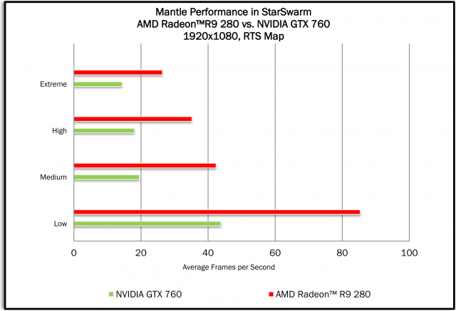 SAPPHIRE DUAL-X R9 280 3GB GDDR5 OC WITH BOOST