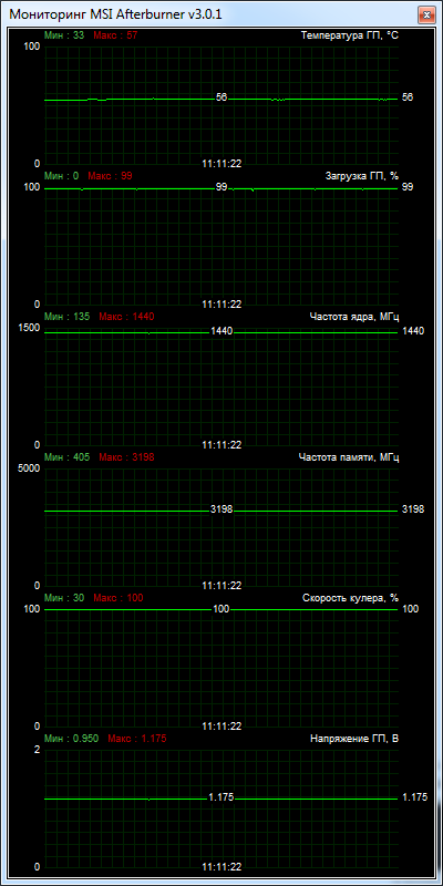 Palit GeForce GTX 750 StormX OC 1024MB GDDR5